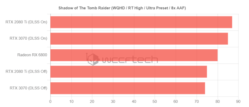 AMD-Radeon-RX-6800-Shadow-of-the-Tomb-Raider-QHD.png